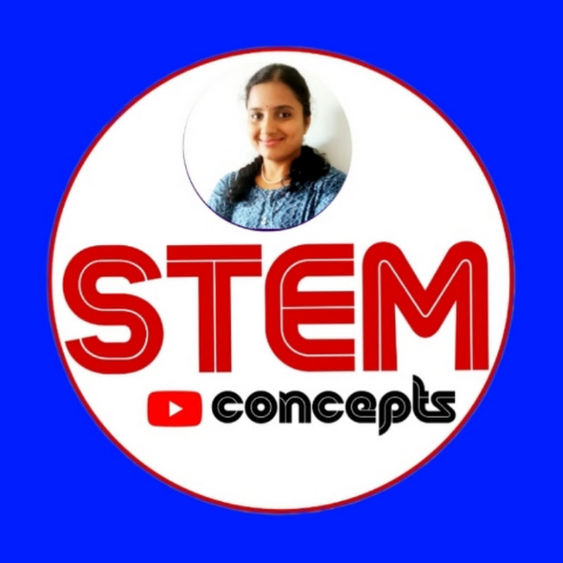 Teaching & Learning STEM Concepts