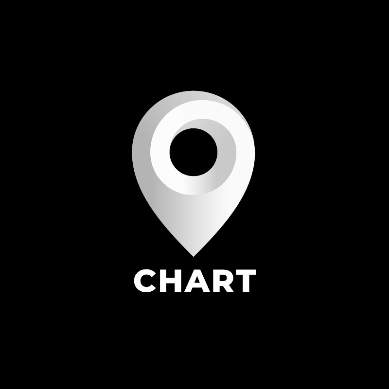 Chart Maps